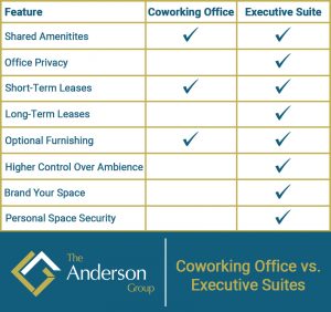 Shared vs. Executive Suites: What you should know