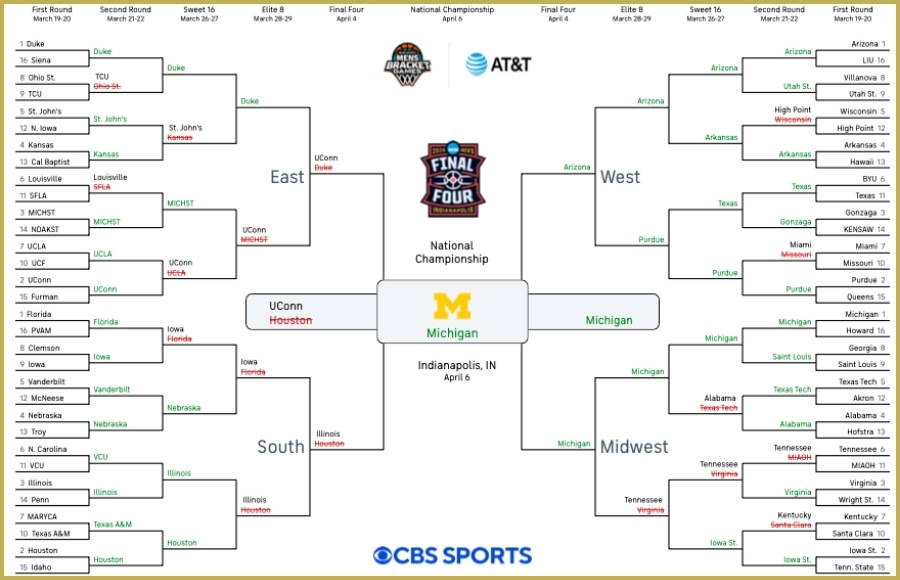 March Madness bracket of the winner of the Anderson Group's Albany Area Office Pool, men's tournament