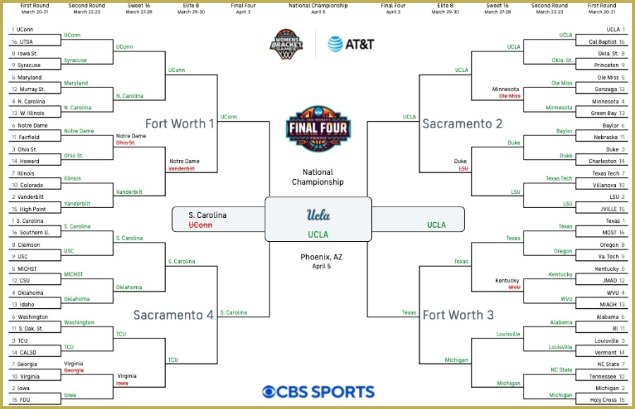 March Madness bracket of the winner of the Anderson Group's Albany Area Office Pool, women's tournament